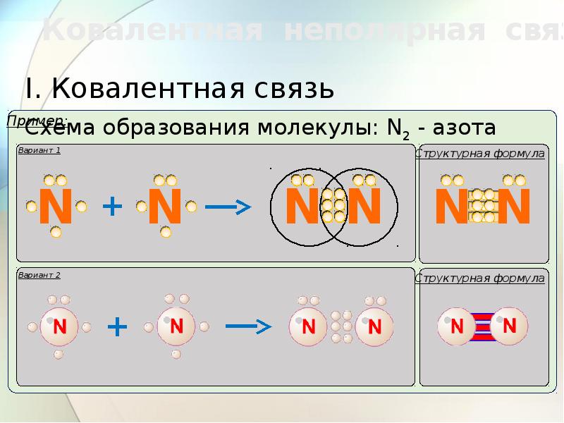 Электронная связь азота. Схема образования ковалентной связи n2. Схема образования ковалентной связи азота. Схема образования ковалентной связи в молекуле n2. Схема образования ковалентной неполярной связи n2.