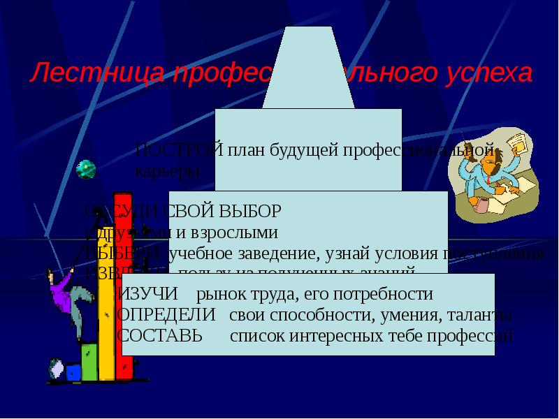 Проблема профессионального самоопределения проект