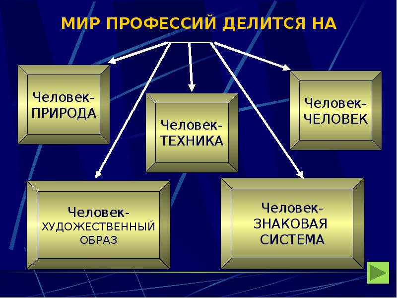 Школа самоопределения тубельского презентация