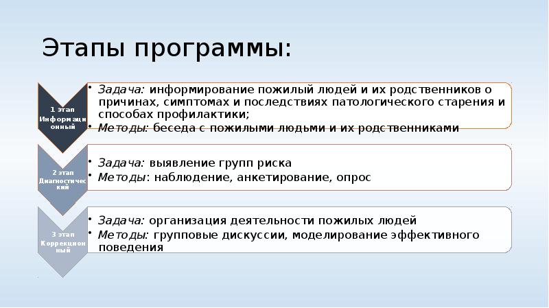 Методы профилактики старения. Пример патологической старости. Профилактика против патологической старости.