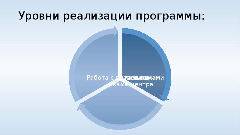 Профилактика старения презентация