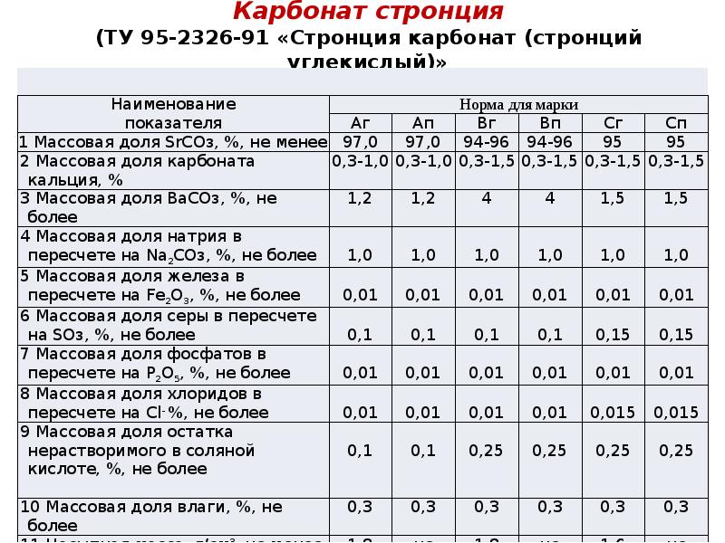 Презентация про стронций