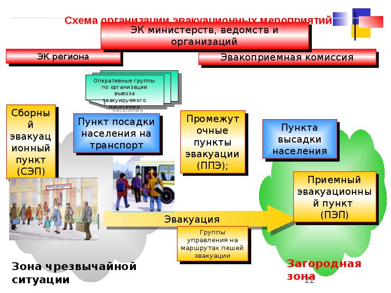 Комплекс мероприятий по продвижению образовательных услуг образовательной организации презентация