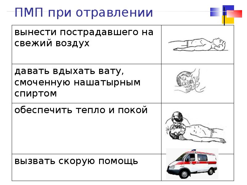 Принципы первой помощи. Покой при отравлении.