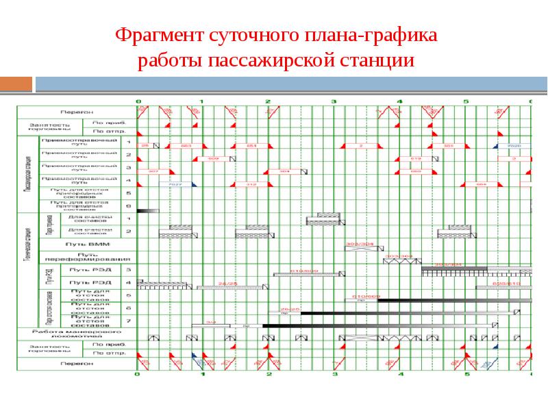 Какие методы расчета транспортных объектов позволяют построить суточный план график работы станции