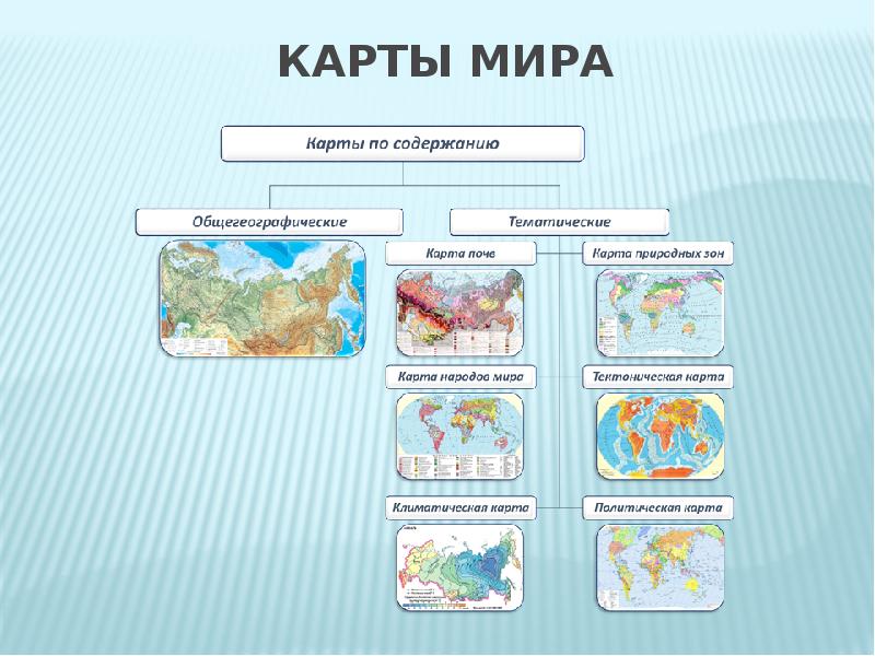 Чем отличается общегеографическая карта от тематической карт