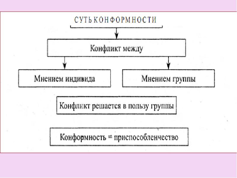 Групповая сплоченность и конформное поведение план