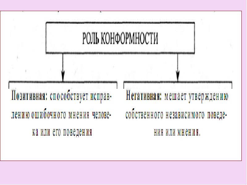 Конформное поведение презентация