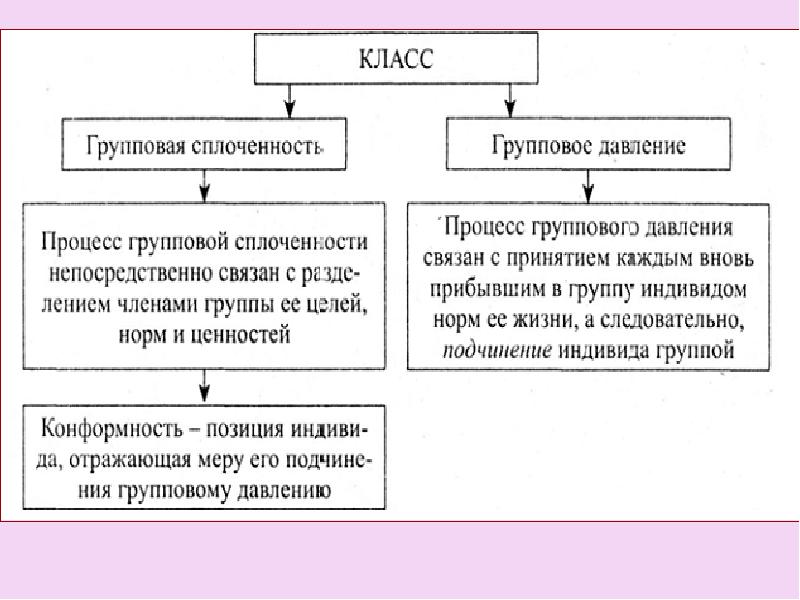 Групповая сплоченность презентация