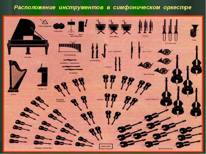 Инструменты симфонического оркестра фото. Альтернативная схема оркестровки.