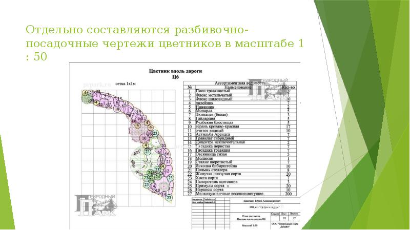 Отдельно составляются разбивочно-посадочные чертежи цветников в масштабе 1 : 50