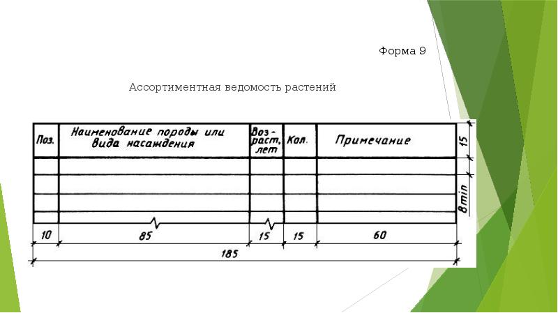 Форма 9 Форма 9 Ассортиментная ведомость растений