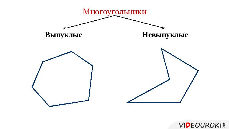 Многоугольник изображенный на этом рисунке