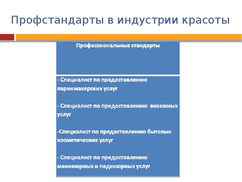 Профессиональный стандарт специалист. Индустрия красоты стандарты. Профстандарт. Профессиональные стандарты презентация. Профстандарт продавец непродовольственных товаров.