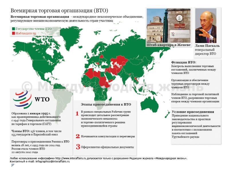 Актуальные проблемы внешнеэкономических связей россии и какой либо страны или группы стран проект