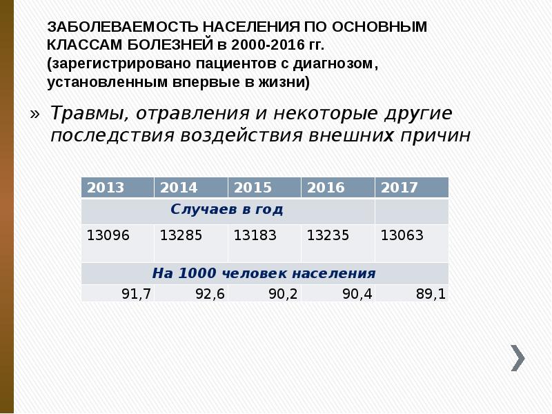 ЗАБОЛЕВАЕМОСТЬ НАСЕЛЕНИЯ ПО ОСНОВНЫМ КЛАССАМ БОЛЕЗНЕЙ в 2000-2016 гг. (зарегистрировано пациентов ЗАБОЛЕВАЕМОСТЬ НАСЕЛЕНИЯ ПО ОСНОВНЫМ КЛАССАМ БОЛЕЗНЕЙ в 2000-2016 гг. (зарегистрировано пациентов