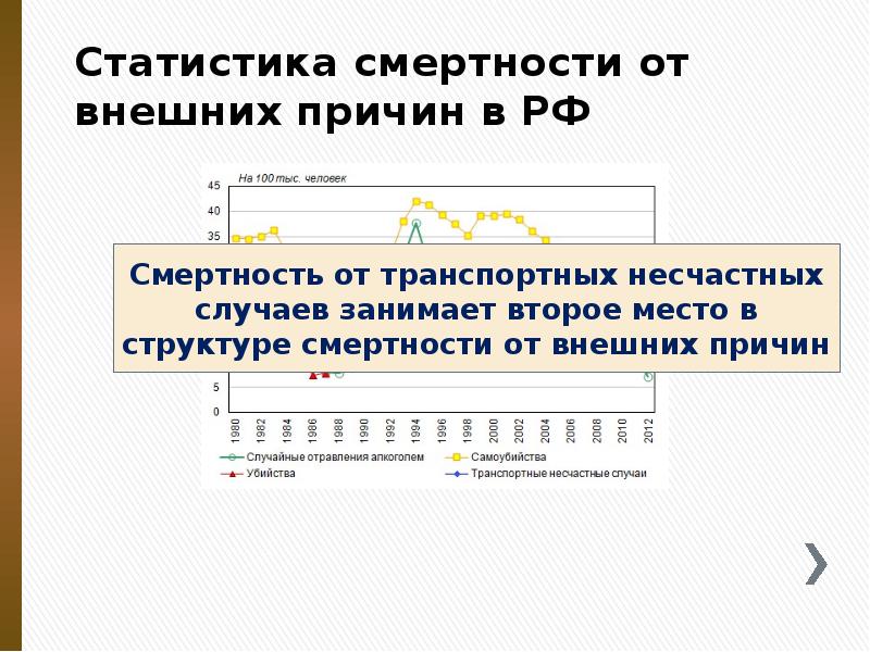 Статистика смертности от внешних причин в РФ Статистика смертности от внешних причин в РФ