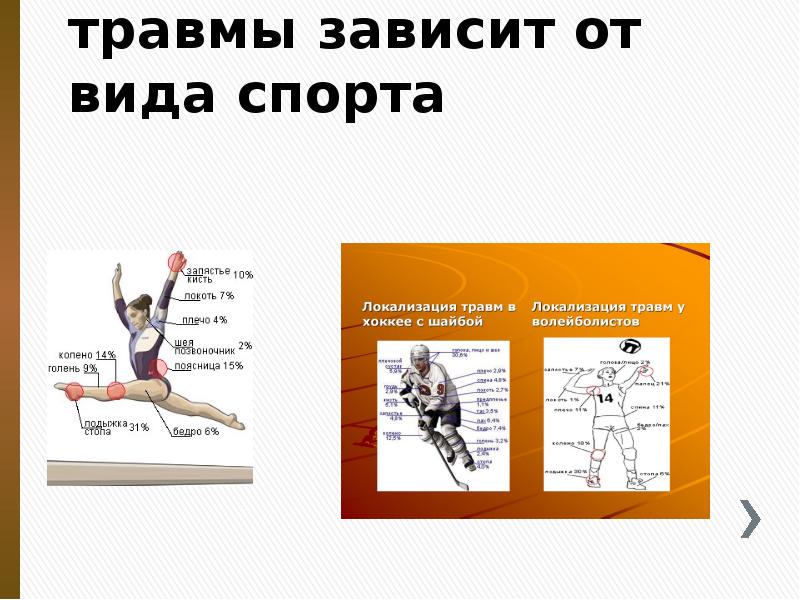 Локализация травмы зависит от вида спорта Локализация травмы зависит от вида спорта