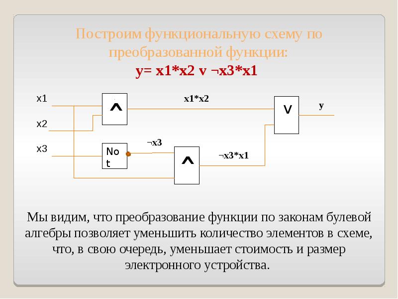 Построение логической схемы по логической функции онлайн