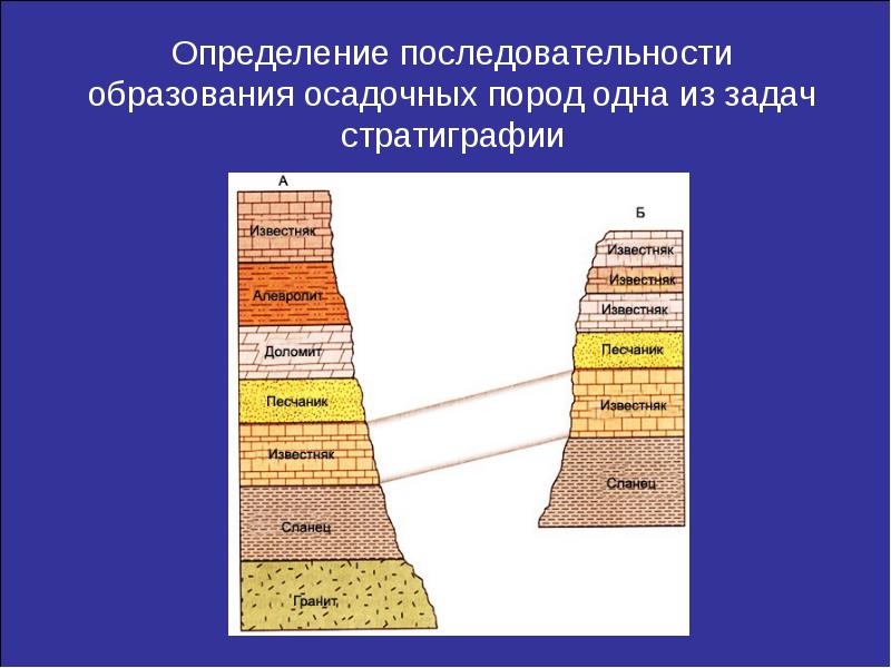 Осадочные породы презентация