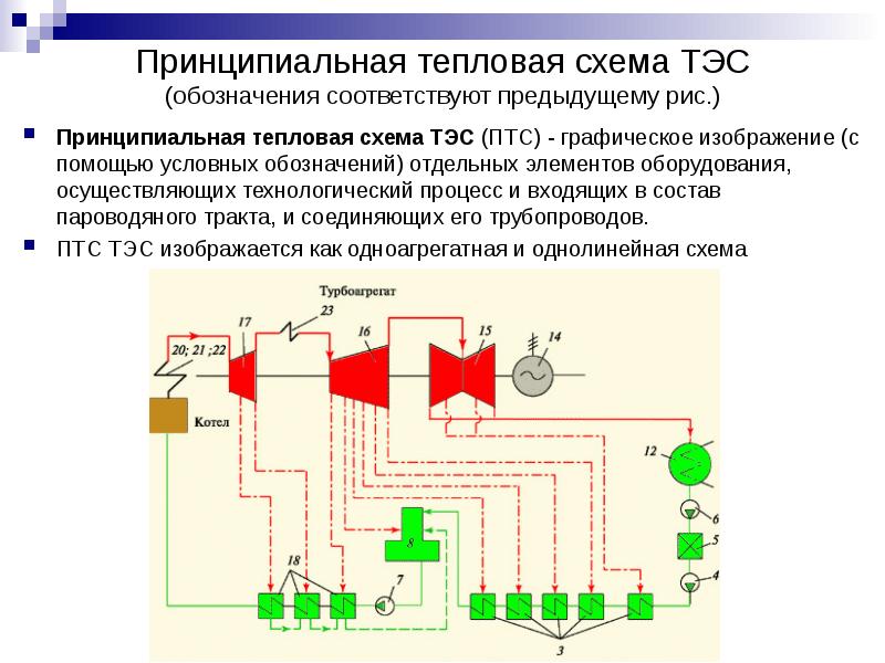 Теплотехническая схема это