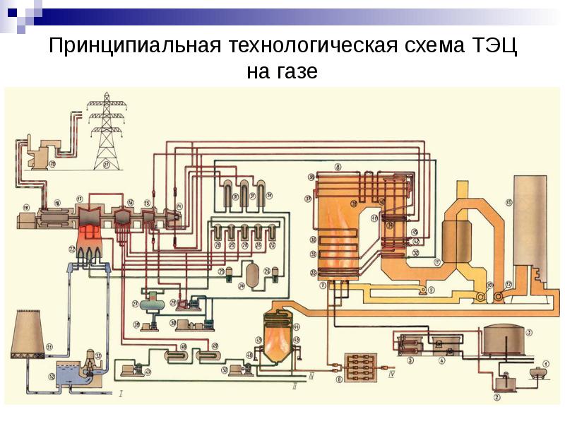 Технологическая схема грэс