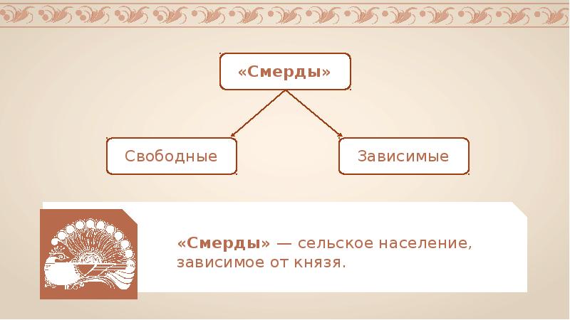 Смерды это. Смерд. Смерды сельские жители зависимые от князя. Смерды свободные и зависимые.  Сельское население - «смерды».