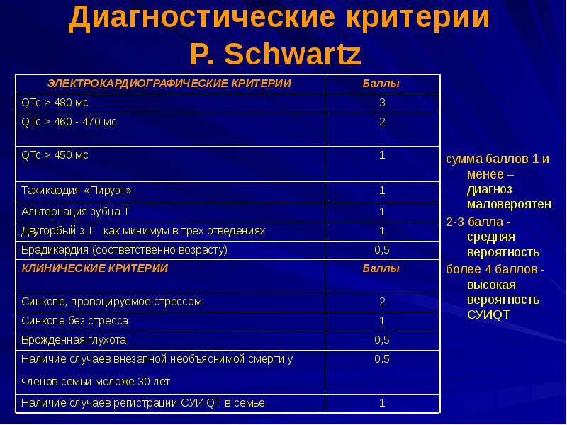 Более вероятно. Редкие электрокардиографические синдромы. Диагностические критерии ГПА. Изл диагностические критерии. Основные диагностические критерии РЛ.