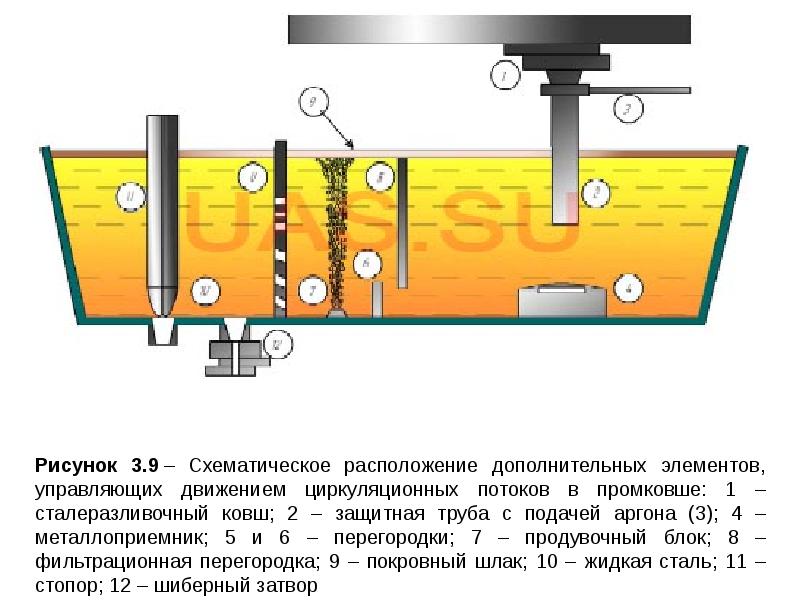 Промежуточный ковш схема