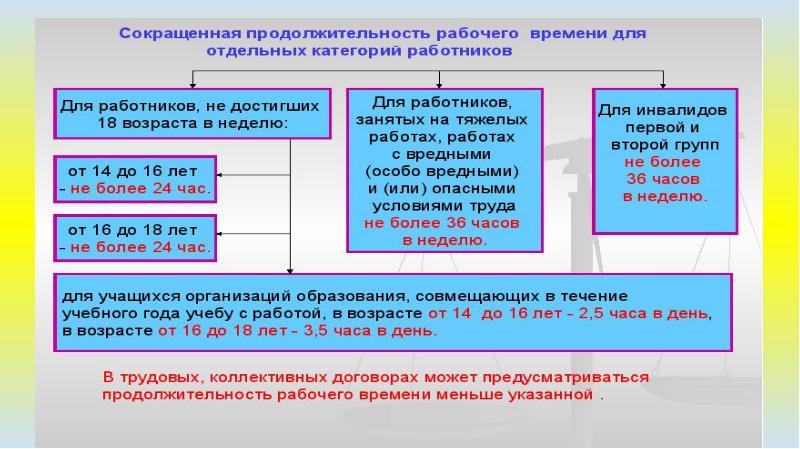 Согласно тк. Оформление по трудовому кодексу. Оформление по ТК РФ. Оформление по ТК РФ что это значит. Что такое оформление по ТК РФ на работу.