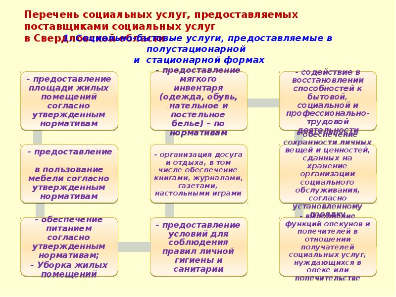 Поставщики социальных услуг ростовской области