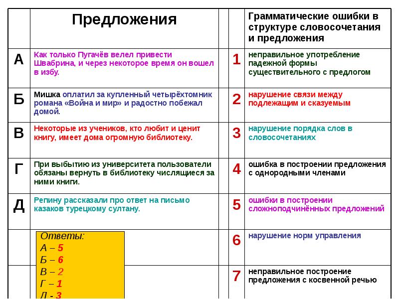 Грамматические ошибки презентация