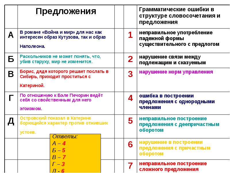 Виды грамматических ошибок презентация