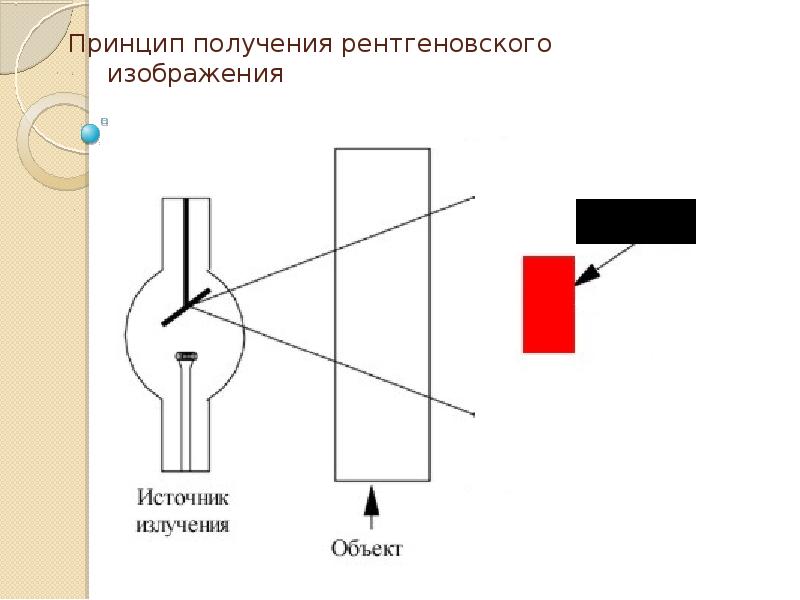 Принцип получения рентгеновского изображения