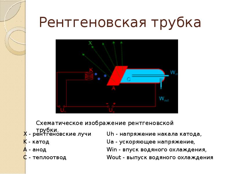 Свойства рентгеновского изображения