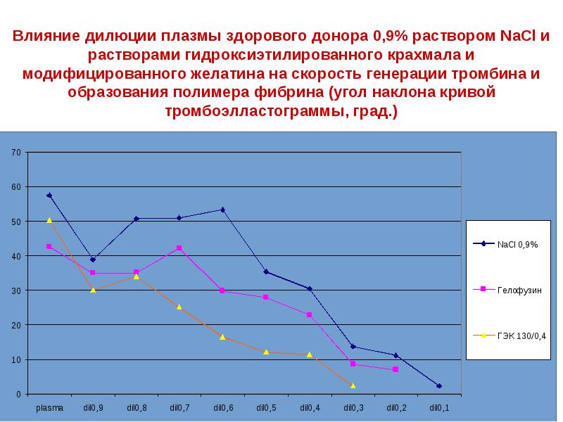 Скорость генерации