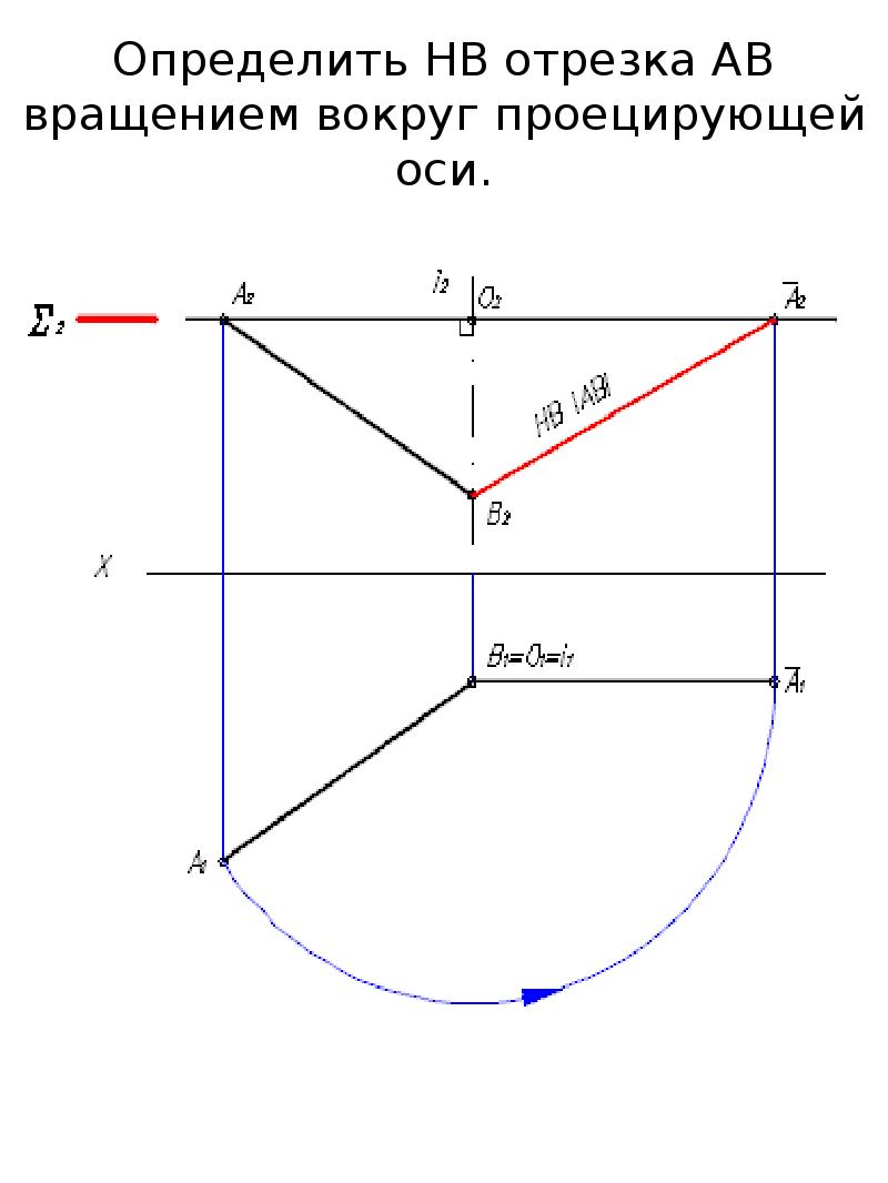 Способ вращения вокруг проецирующей. Метод вращения вокруг проецирующей оси. Способы преобразования чертежа способ вращения. Преобразование чертежа способом вращения. Преобразование чертежа способом вращения вокруг проецирующей оси.