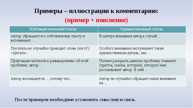 Связь между примерами иллюстрациями в комментарии