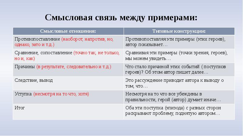 Смысловая связь между примерами в сочинении егэ