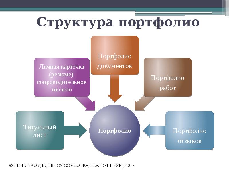 Система электронного портфолио