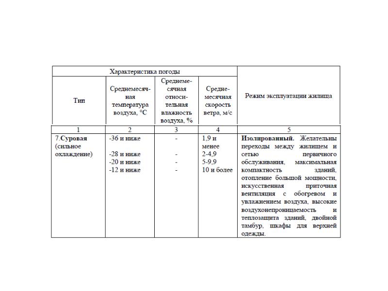 Испытания климатические условия. Важная характеристика погоды. Что значит характеристика погоды. Классификация типов погоды и режимы эксплуатации жилища. Параметры характеризующие погоду.