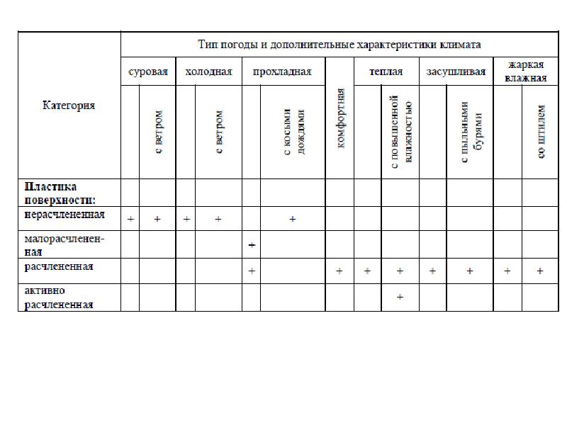 Испытания климатические условия