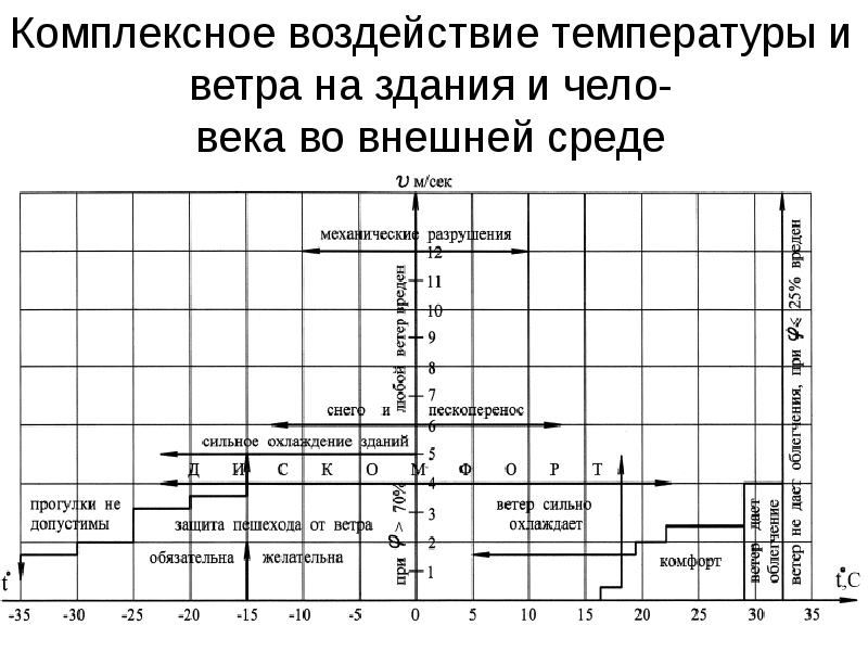 Критерии климатических проектов