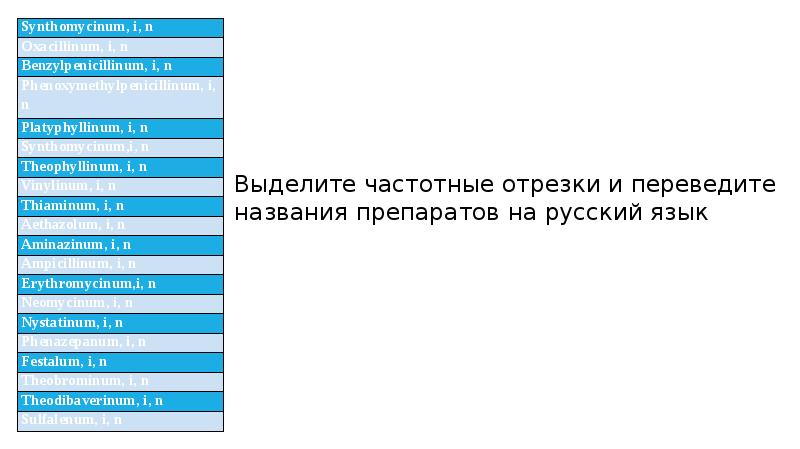 Частотные отрезки. Рифампицин частотные отрезки. SYNTHOMYCINUM частотные отрезки. Theophyllinum частотные отрезки. Aminazinum частотные отрезки.