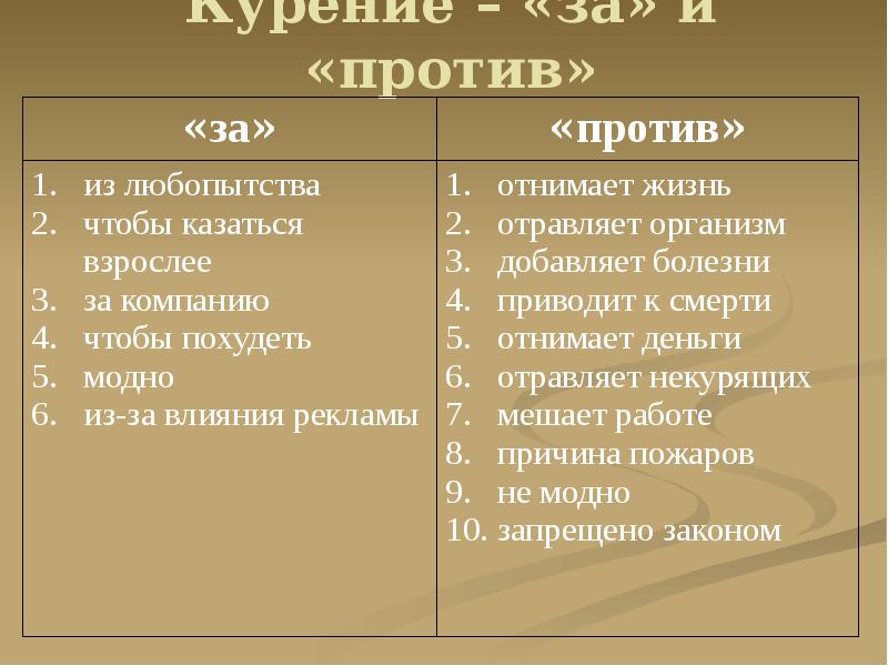 как обеспечить экологическую безопасность россии тезисы. польза интернета. Ghtpbynfwbz rjcgm. аргументы за и против экологической безопасности. подростковый возраст аргументы за и против.