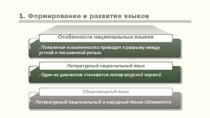 Этапы развития языкознания презентация