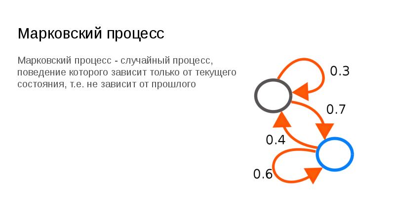 Цепи маркова презентация