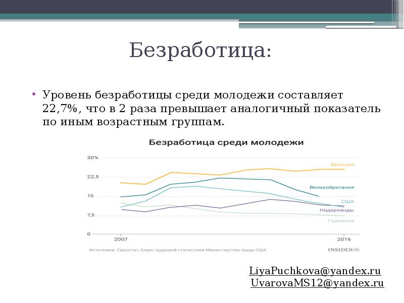 Безработица среди молодежи презентация