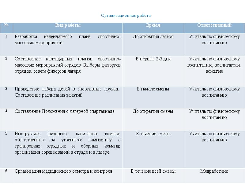 План работы в лагере