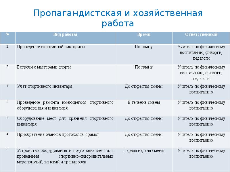 План работы на смену